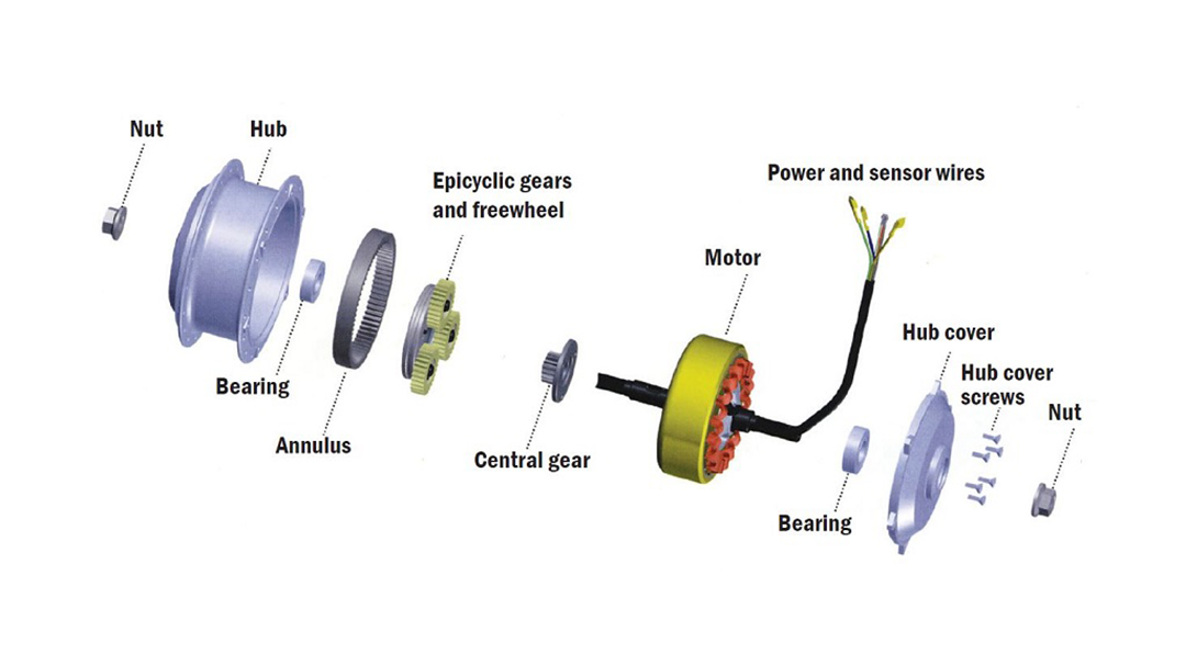 What does electric bike motor power mean?